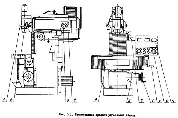 Розташування органів керування фрезерным верстатом 67К25ПФ2